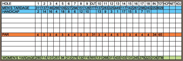 Mesa golf course scorecard